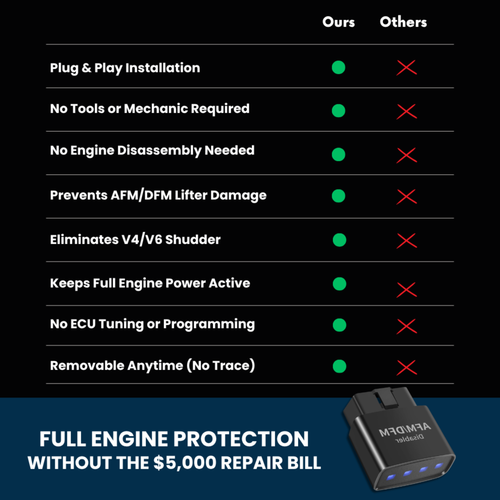 FullFire™ AFM/DFM Disabler